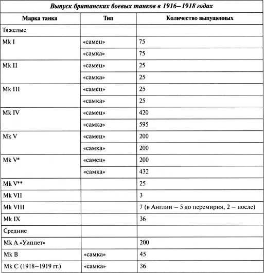 Иллюстрация к книге — Самые первые танки &quot;Дьявол идет!&quot; [i_058.jpg]