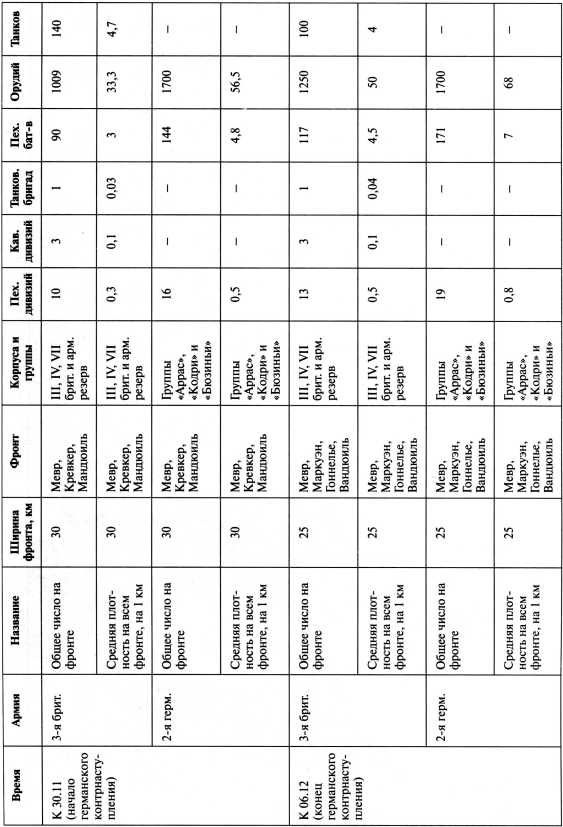 Иллюстрация к книге — Самые первые танки &quot;Дьявол идет!&quot; [i_094.jpg]