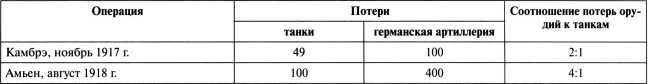 Иллюстрация к книге — Самые первые танки &quot;Дьявол идет!&quot; [i_105.jpg]