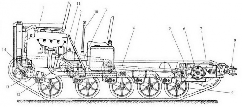 Иллюстрация к книге — Артиллерийские тягачи Красной Армии. Часть 2 [img_36.jpg]
