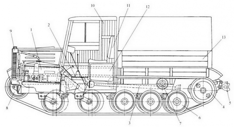 Иллюстрация к книге — Артиллерийские тягачи Красной Армии. Часть 2 [img_47.jpg]