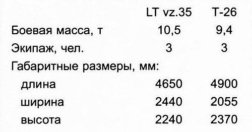 Иллюстрация к книге — Лёгкий танк LT vz.35 [i_056.jpg]