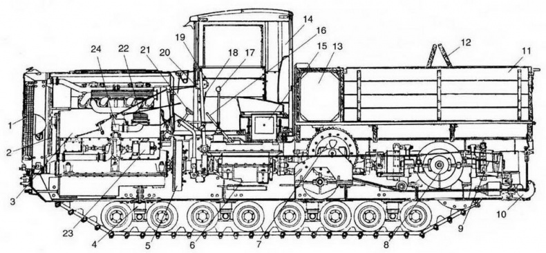 Иллюстрация к книге — Артиллерийские тягачи Красной Армии. Часть 1 [img_34.jpg]