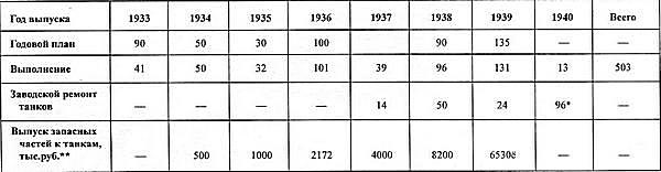 Иллюстрация к книге — Средний танк Т-28 [i_014.jpg]