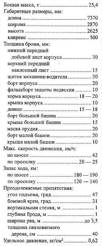 Иллюстрация к книге — Средний танк Т-28 [i_024.jpg]