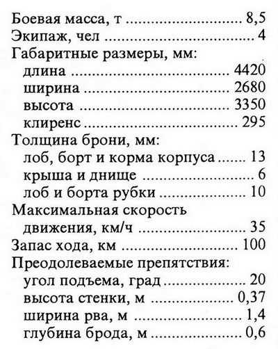 Иллюстрация к книге — Лёгкий танк Panzer I [i_067.jpg]