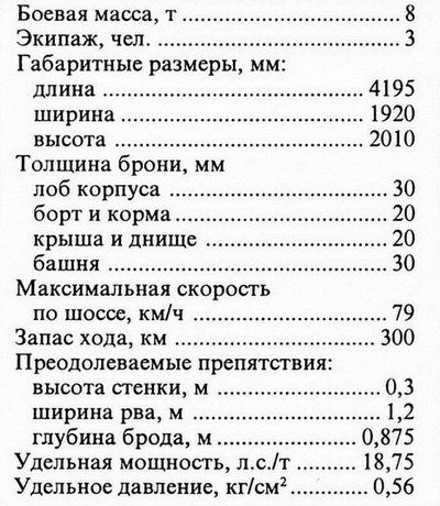 Иллюстрация к книге — Лёгкий танк Panzer I [i_073.jpg]