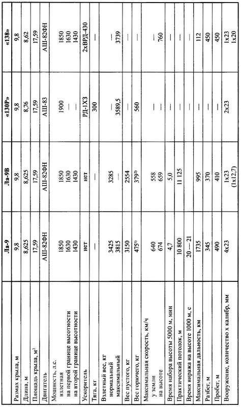 Иллюстрация к книге — Истребитель Ла-9 [i_047.jpg]