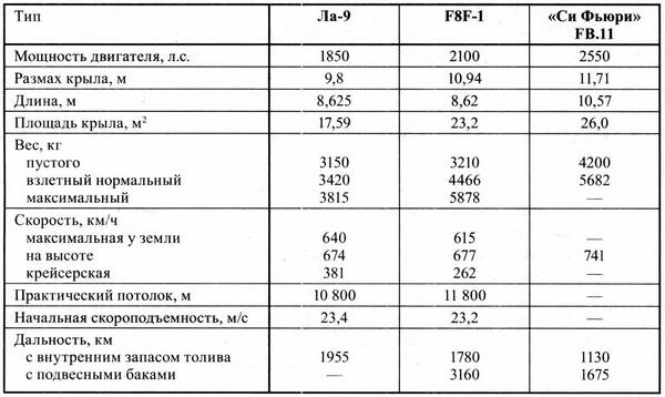 Иллюстрация к книге — Истребитель Ла-9 [i_074.jpg]