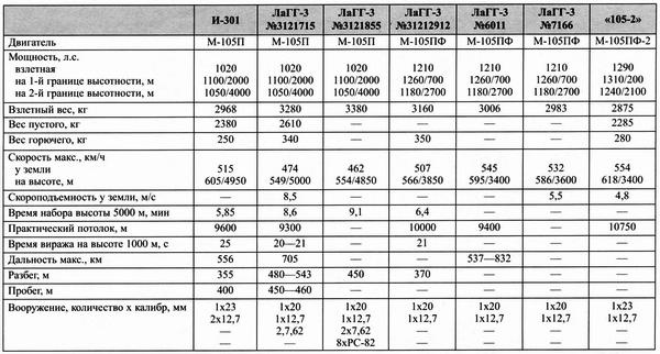 Иллюстрация к книге — Истребитель ЛаГГ-3 [i_042.jpg]