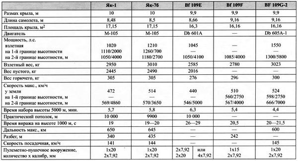 Иллюстрация к книге — Истребитель ЛаГГ-3 [i_066.jpg]