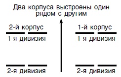 Иллюстрация к книге — Стратегия и тактика в военном искусстве [i_019.jpg]