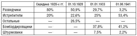 Иллюстрация к книге — Рождение советской штурмовой авиации. История создания &quot;летающих танков&quot;. 1926-1941 [i_001.jpg]