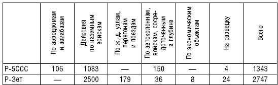 Иллюстрация к книге — Рождение советской штурмовой авиации. История создания &quot;летающих танков&quot;. 1926-1941 [i_006.jpg]