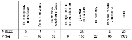 Иллюстрация к книге — Рождение советской штурмовой авиации. История создания &quot;летающих танков&quot;. 1926-1941 [i_008.jpg]