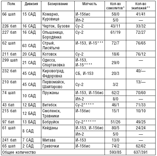 Иллюстрация к книге — Рождение советской штурмовой авиации. История создания &quot;летающих танков&quot;. 1926-1941 [i_012.jpg]