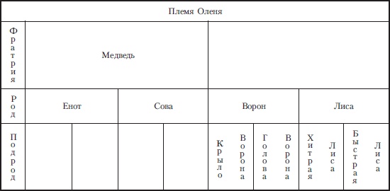 Иллюстрация к книге — Древняя Америка: полет во времени и пространстве. Северная Америка. Южная Америка [i_046.jpg]