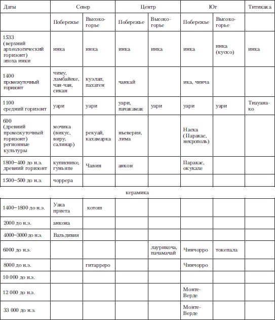 Иллюстрация к книге — Древняя Америка: полет во времени и пространстве. Северная Америка. Южная Америка [i_052.jpg]