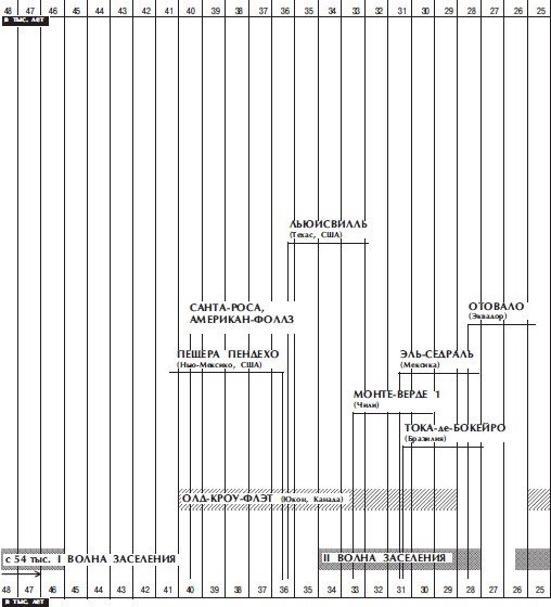 Иллюстрация к книге — Древняя Америка: полет во времени и пространстве. Северная Америка. Южная Америка [i_129.jpg]