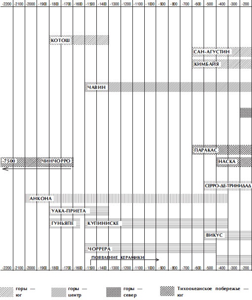 Иллюстрация к книге — Древняя Америка: полет во времени и пространстве. Северная Америка. Южная Америка [i_131.jpg]
