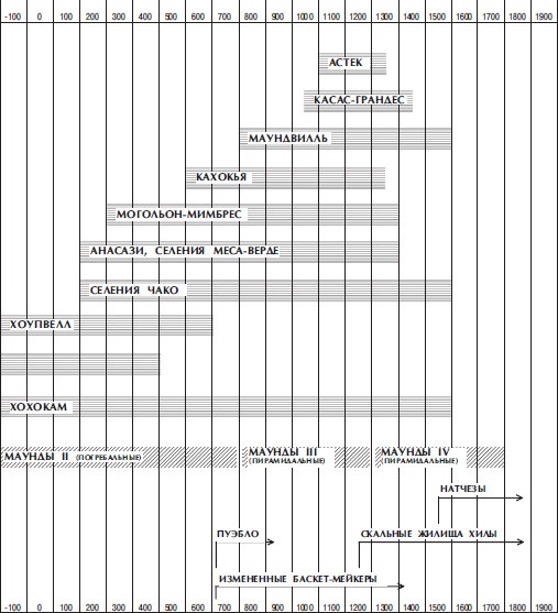 Иллюстрация к книге — Древняя Америка: полет во времени и пространстве. Северная Америка. Южная Америка [i_134.jpg]