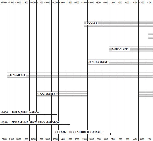 Иллюстрация к книге — Древняя Америка: полет во времени и пространстве. Северная Америка. Южная Америка [i_135.jpg]