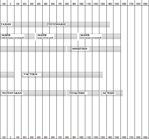 Иллюстрация к книге — Древняя Америка: полет во времени и пространстве. Северная Америка. Южная Америка [i_136.jpg]