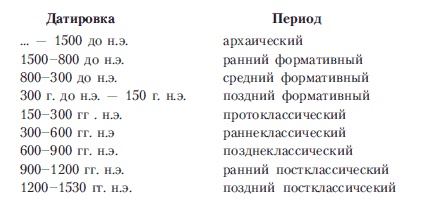 Иллюстрация к книге — Древняя Америка: полет во времени и пространстве. Мезоамерика [i_030.jpg]