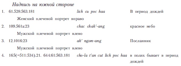 Иллюстрация к книге — Древняя Америка: полет во времени и пространстве. Мезоамерика [i_044.jpg]
