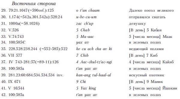 Иллюстрация к книге — Древняя Америка: полет во времени и пространстве. Мезоамерика [i_049.jpg]