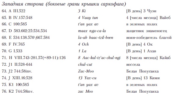 Иллюстрация к книге — Древняя Америка: полет во времени и пространстве. Мезоамерика [i_053.jpg]