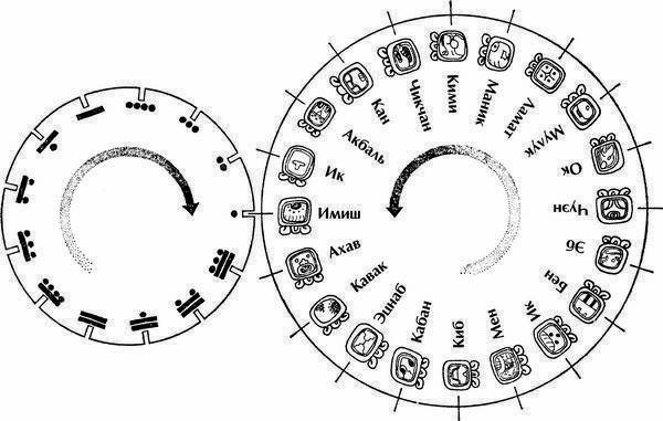 Иллюстрация к книге — Древняя Америка: полет во времени и пространстве. Мезоамерика [i_092.jpg]