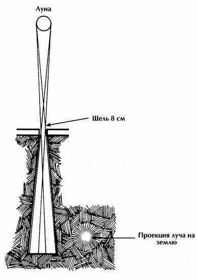 Иллюстрация к книге — Древняя Америка: полет во времени и пространстве. Мезоамерика [i_100.jpg]