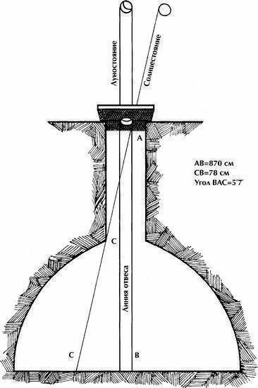 Иллюстрация к книге — Древняя Америка: полет во времени и пространстве. Мезоамерика [i_101.jpg]