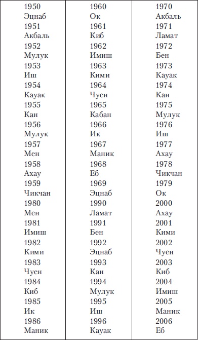 Иллюстрация к книге — Древняя Америка: полет во времени и пространстве. Мезоамерика [i_105.jpg]