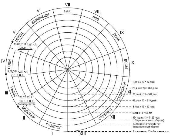 Иллюстрация к книге — Древняя Америка: полет во времени и пространстве. Мезоамерика [i_136.jpg]