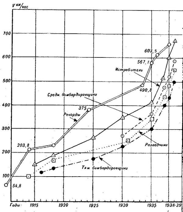 Иллюстрация к книге — Як-2/Як-4 и другие ближние бомбардировщики Яковлева [i_028.jpg]