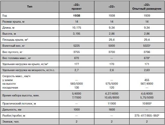 Иллюстрация к книге — Як-2/Як-4 и другие ближние бомбардировщики Яковлева [i_038.jpg]