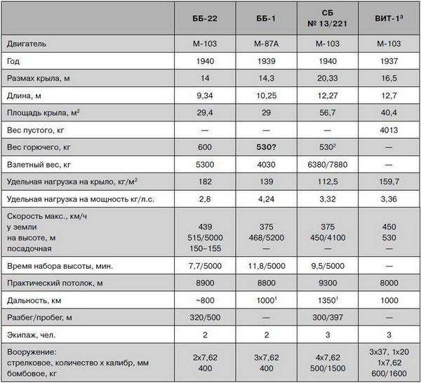 Иллюстрация к книге — Як-2/Як-4 и другие ближние бомбардировщики Яковлева [i_086.jpg]