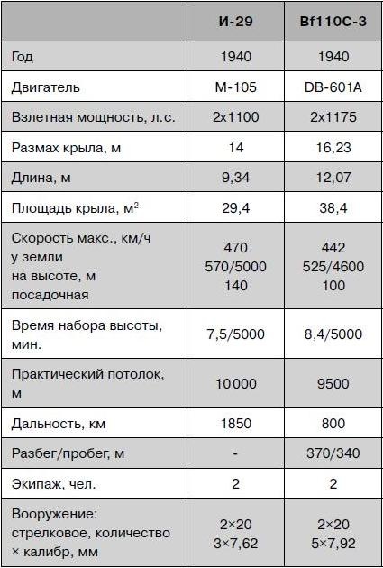 Иллюстрация к книге — Як-2/Як-4 и другие ближние бомбардировщики Яковлева [i_111.jpg]
