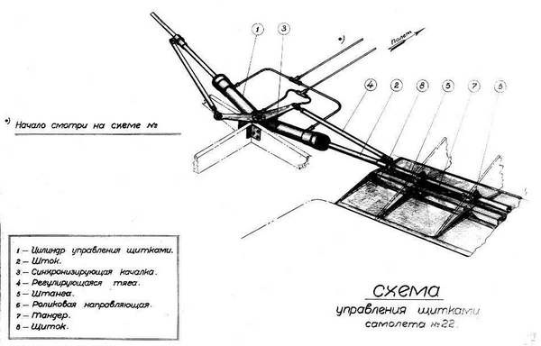 Иллюстрация к книге — Як-2/Як-4 и другие ближние бомбардировщики Яковлева [i_129.jpg]