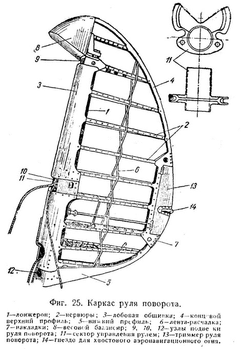 Иллюстрация к книге — Истребитель Ла-5. Сломавший хребет Люфтваффе [i_130.jpg]
