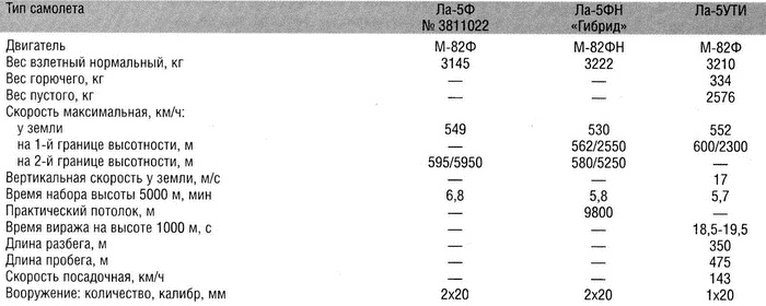 Иллюстрация к книге — Истребитель Ла-5. Сломавший хребет Люфтваффе [i_142.jpg]