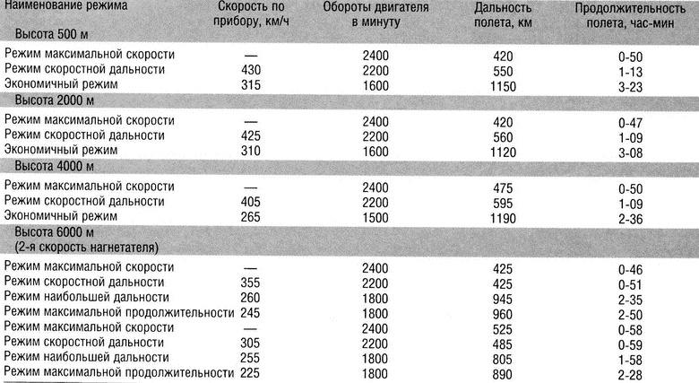 Иллюстрация к книге — Истребитель Ла-5. Сломавший хребет Люфтваффе [i_146.jpg]