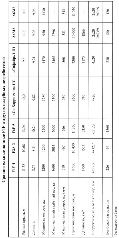 Иллюстрация к книге — Палубный истребитель Грумман F4F «Уайлдкэт» [i_053.jpg]