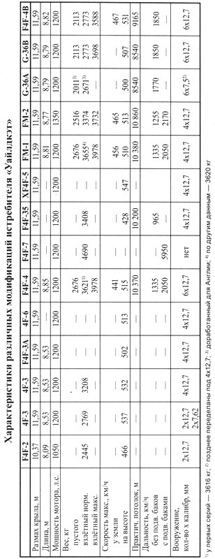 Иллюстрация к книге — Палубный истребитель Грумман F4F «Уайлдкэт» [i_086.jpg]