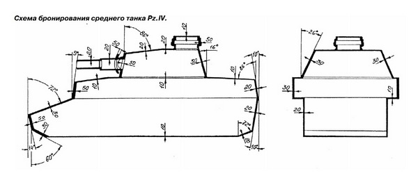 Иллюстрация к книге — Средний танк PZ.IV. «Рабочая лошадка» Панцерваффе [i_045.jpg]