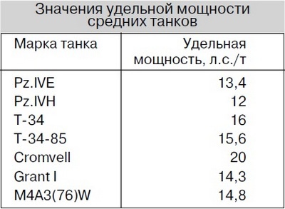 Иллюстрация к книге — Средний танк PZ.IV. «Рабочая лошадка» Панцерваффе [i_095.jpg]