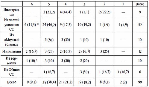 Иллюстрация к книге — Войска СС без грифа секретности [t169.jpg]