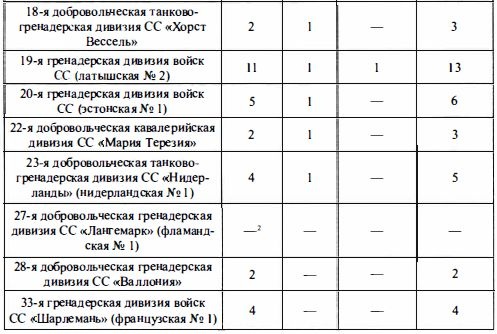 Иллюстрация к книге — Войска СС без грифа секретности [t176_2.jpg]